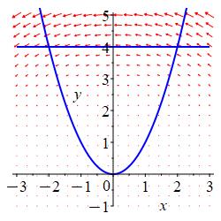 x_2Dparabola_-y^3_xy^2